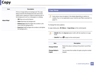 Page 207Copy
2073.  Useful Setting Menus
2 
Copy Setup
 
Some menus may not appear in the display depending on options or 
models. If so, it is not applicable to your machine (see "Menu overview" on 
page 31).
 
To change the menu options:
In copy mode, press   (Menu) > Copy Setup  on the control panel.
 
•C46xW:  When the  Scan to button’s LED is off, the machine is in copy 
mode.
• C46xFW:  Press  (copy) on the control panel.
 
Adjust Bkgd Prints an image without it
s background. This copy 
feature...
