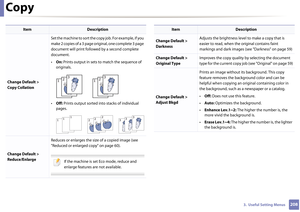 Page 208Copy
2083.  Useful Setting Menus
Change Default > 
Copy CollationSet the machine to sort the co
py job. For example, if you 
make 2 copies of a 3 page original, one complete 3 page 
document will print followed by a second complete 
document. 
• On:  Prints output in sets to match the sequence of 
originals.
• Off:  Prints output sorted into stacks of individual 
pages.
Change Default > 
Reduce/Enlarge Reduces or enlarges the size of a copied image (see 
"Reduced or enlarged copy" on page 60)....