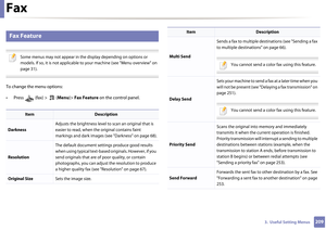 Page 2092093.  Useful Setting Menus
Fax
3 
Fax Feature
 
Some menus may not appear in the display depending on options or 
models. If so, it is not applicable to your machine (see "Menu overview" on 
page 31).
 
To change the menu options:
• Press   (fax) >   (Menu)> Fax Feature  on the control panel.
ItemDescription
Darkness Adjusts the brightness level to scan an original that is 
easier to read, when the original contains faint 
markings and dark 
images (see "Darkness" on page 68).
Resolution...