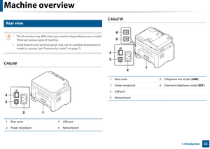 Page 22Machine overview
221. Introduction
11 
Rear view
 
• This illustration may differ from your machine depending on your model. 
There are various types of machine.
• Some features and optional goods may not be available depending on  model or country (see "Features by model" on page 7).
 
C46xW
C46xFW
1 Rear cover 3 USB port
2 Power receptacle 4 Network port
1
4
3
2
1 Rear cover5 Telephone line socket (LINE)
2 Power receptacle 6 Extension telephone socket (EXT.)
3USB port
4 Network port
1
4
3
2
6
5 