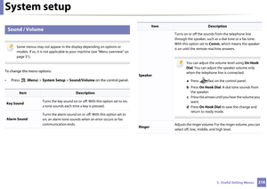 Page 218System setup
2183.  Useful Setting Menus
11 
Sound / Volume
 
Some menus may not appear in the display depending on options or 
models. If so, it is not applicable to your machine (see "Menu overview" on 
page 31).
 
To change the menu options:
• Press  (Menu) > System Setup  > Sound/Volume  on the control panel.
ItemDescription
Key Sound Turns the key sound on or
 off. With this option set to on, 
a tone sounds each time a key is pressed.
Alarm Sound Turns the alarm sound on or
 off. With this...