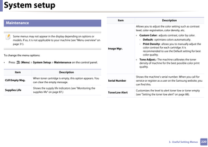 Page 220System setup
2203.  Useful Setting Menus
13 
Maintenance
 
Some menus may not appear in the display depending on options or 
models. If so, it is not applicable to your machine (see "Menu overview" on 
page 31).
 
To change the menu options:
• Press  (Menu) > System Setup  > Maintenance  on the control panel.
ItemDescription
CLR Empty Msg. When toner cartridge is empty,
 this option appears. You 
can clear the empty message.
Supplies Life Shows the supply life indicators (see "Monitoring the...