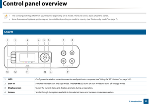 Page 23231. Introduction
Control panel overview
 
• This control panel may differ from your machine depending on its model. There are various types of control panels.
• Some features and optional goods may not be available dependin g on model or country (see "Features by model" on page 7).
 
12 
C46xW
 
1WPS Configures the wireless network connection easily withou t a computer (see "Using the WPS button" on page 162).
2Scan to Switches between scan and copy mode. The  Scan to LED turns on scan...