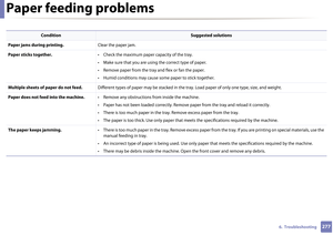 Page 2772776.  Troubleshooting
Paper feeding problems
ConditionSuggested solutions
Paper jams during printing. Clear the paper jam.
Paper sticks together. • Check the maximum paper capacity of the tray.
• Make sure that you are using the correct type of paper.
• Remove paper from the tray and flex or fan the paper.
• Humid conditions may cause some paper to stick together.
Multiple sheets of paper do not feed. Different types of paper may be stacked in the tray. Load paper of only one type, size, and weight....