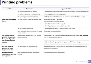 Page 281Printing problems
2816.  Troubleshooting
The wrong printer driver was selected.Check the application’s printer selection menu to  ensure that your machine is selected.
The software application is malfunctioning. T ry printing a job from another application.
The operating system is malfunctioning. Exit Windows and reb oot the computer. Turn the machine off and back on again.
Pages print, but they are 
blank. The toner cartridge is defective or out of to
ner. Redistribute the toner, if necessary. 
If...