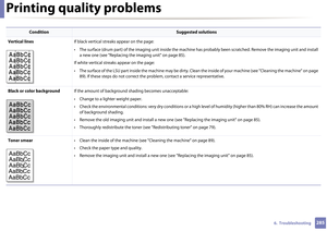 Page 285Printing quality problems
2856.  Troubleshooting
Vertical linesIf black vertical streaks appear on the page:
• The surface (drum part) of the imaging unit inside the machine  has probably been scratched. Remove the imaging unit and instal l 
a new one (see "Replacing the imaging unit" on page 85).
If white vertical streaks appear on the page:
• The surface of the LSU part inside the ma chine may be dirty. Clean the inside of your machine (see "Cleaning the machine" on p age 
89). If these...