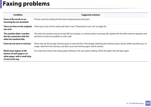 Page 294Faxing problems
2946.  Troubleshooting
Some of the words on an 
incoming fax are stretched.The fax machine sending the fax 
had a temporary document jam. 
There are lines on the originals 
you sent. Check your scan unit for marks and clean it (see "Cleaning the scan unit" on page 92).
The machine dials a number, 
but the connection with the 
other fax machine fails. The other fax machine may be turned off, out 
of paper, or cannot answer incoming calls. Speak with the other machine operator a nd...