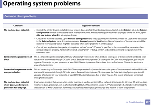 Page 297Operating system problems
2976.  Troubleshooting
3 
Common Linux problems
 
ConditionSuggested solutions
The machine does not print. • Check if the printer driver is installed in your syst em. Open Unified Driver Configurator and switch to the  Printers tab in the  Printers 
configuration  window to look at the list of available machines. Make sure  that your machine is displayed on the list. If not, open 
Add new printer wizard  to set up your device.
• Check if the machine is started. Open  Printers...