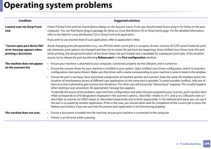 Page 298Operating system problems
2986.  Troubleshooting
 
I cannot scan via Gimp Front-
end.Check if Gimp Front-end has Xsane:Device dialog. on the Acquire 
menu. If not, you should install Xsane plug-in for Gimp on the  your 
computer. You can find Xsane plug-in package for Gimp on Linux di stribution CD or Gimp home page. For the detailed information, 
refer to the Help for Linux distribution  CD or Gimp Front-end application. 
If you wish to use another kind of scan  application, refer to application’s...