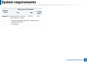 Page 302302 Quick Guide for Windows 8 User
System requirements
Operating system
Requirement (recommended)
CPURAMFree HDD  Space
Windows® 8 Intel® Pentium® IV 1 GHz 32-bit 
or 64-bit processor or higher 1 GB (2 GB) 16 GB
• Support for DirectX
® 9 graphics with 128 MB memory (to 
enable the Aero theme).
•DVD-R/W Drive 