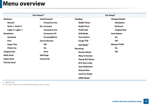 Page 32Menu overview
322. Menu Overview and Basic Setup
 
 
Fax Featurea
a.  C46xFW only.
Fax Setupa
DarknessNormal
Dark+1- Dark+5
Light+5- Light+1
Resolution Standard
Fine
Super Fine
Photo Fax
Original Size
Multi Send
Delay Send
Priority Send Send Forward
Forward to Fax
Rcv. Forward
Forward to Fax
Forward to PC
Forward&Print
Secure Receive Off
On
Print
Add Page
Cancel Job Sending
Redial Times
Redial Term
Prefix Dial
ECM Mode
Fax Confirm.
Image TCR 
Dial Mode
b
ReceivingReceive Mode
Ring To Answer
Stamp RCV...