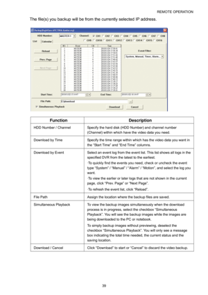 Page 44REMOTE OPERATION 
39 
The file(s) you backup will be from the currently selected IP address. 
 
Function Description 
HDD Number / Channel  Specify the hard disk (HDD Number) and channel number 
(Channel) within which have the video data you need. 
Download by Time  Specify the time range within which has the video data you want in 
the “Start Time” and “End Time” columns.   
Download by Event  Select an event log from the event list. This list shows all logs in the 
specified DVR from the latest to the...