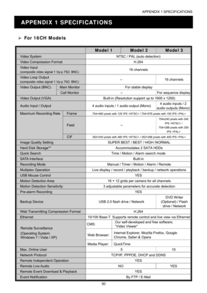 Page 55APPENDIX 1 SPECIFICATIONS 
50 
APPENDIX 1 SPECIFICATIONS 
¾ For 16CH Models 
 Model 1 Model 2 Model 3 
Video System  NTSC / PAL (auto detection) 
Video Compression Format  H.264 
Video Input 
(composite video signal 1 Vp-p 75Ω BNC) 16 channels 
Video Loop Output 
(composite video signal 1 Vp-p 75Ω BNC) -- 16 channels 
Video Output (BNC) Main Monitor  For stable display 
 Call Monitor  --  For sequence display
Video Output (VGA)  Built-in (Resolution support up to 1600 x 1200) 
Audio Input / Output  4...