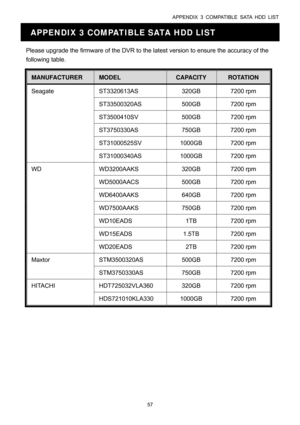 Page 62APPENDIX 3 COMPATIBLE SATA HDD LIST 
57 
APPENDIX 3 COMPATIBLE SATA HDD LIST 
Please upgrade the firmware of the DVR to the latest version to ensure the accuracy of the 
following table. 
MANUFACTURER MODEL CAPACITY ROTATION 
Seagate ST3320613AS 320GB 7200 rpm 
ST33500320AS 500GB 7200 rpm 
ST3500410SV 500GB 7200 rpm 
ST3750330AS 750GB 7200 rpm 
ST31000525SV 1000GB 7200 rpm 
ST31000340AS 1000GB 7200 rpm 
WD WD3200AAKS 320GB 7200 rpm 
WD5000AACS 500GB 7200 rpm 
WD6400AAKS 640GB 7200 rpm 
WD7500AAKS 750GB...