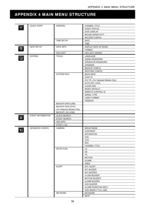 Page 63APPENDIX 4 MAIN MENU STRUCTURE 
58 
APPENDIX 4 MAIN MENU STRUCTURE 
 
 
QUICK START  GENERAL  CHANNEL TITLE 
   EVENT STATUS 
   DATE DISPLAY 
   MOUSE SENSITIVITY 
   RECORD CONFIG 
 TIME SETUP DATE 
   TIME 
 
DATE SETUP  DATE INFO  DISPLAY DATE OF MODE 
   FORMAT 
 DAYLIGHT DAYLIGHT SAVING 
 
SYSTEM TOOLS  LANGUAGE 
   ADMIN PASSWORD 
   OPERATOR PASSWORD 
   UPGRADE 
   BACKUP CONFIG 
   RESTORE CONFIG 
  SYSTEM INFO  BAUD RATE 
   HOST ID 
   R.E.T.R. (For Selected Models Only) 
   AUTO KEY LOCK...