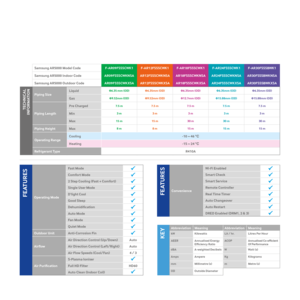 Page 13Samsung AR5000 Model CodeF-AR09FSSSCWK1F-AR12FSSSCWK1F-AR18FSSSCWK1F-AR24FSSSCWK1F-AR30FSSSBWK1
Samsung AR5000 Indoor Code AR09FSSSCWKNSAAR12FSSSCWKNSAAR18FSSSCWKNSAAR24FSSSCWKNSAAR30FSSSBWKNSA
Samsung AR5000 Outdoor Code AR09FSSSCWKXSAAR12FSSSCWKXSAAR18FSSSCWKXSAAR24FSSSCWKXSAAR30FSSSBWKXSA
Piping Size Liquid
Φ6.35 mm (OD)
Φ6.35mm (OD)Φ6.35mm (OD)Φ6.35mm (OD)Φ6.35mm (OD)
GasΦ9.52mm (OD)Φ9.52mm (OD)Φ12.7mm (OD)Φ15.88mm (OD) Φ15.88mm (OD)
Piping LengthPre Charged
7.5 m
7.5 m7.5 m7.5 m7.5 m
Min3 m3 m3 m3...