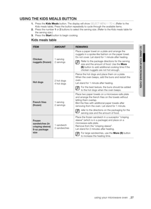 Page 27using your microwave oven  _27
02 USING yOUR mICROWAVE OVEN
USING ThE kIdS mEALS bUTTON
1. Press the kids meals button. The display will show SELECT MENU 1 TO 4. (Refer to the 
Kids meals table). Press the button repeatedly to cycle through the available items.
2. Press the number 1 or 2 buttons to select the serving size. (Refer to the Kids meals table for\
 
the serving size.)
3. Press the start button to begin cooking.
kids meals table
itemAmountremArks
Chicken 
nuggets (frozen)
1 serving
2 servings...