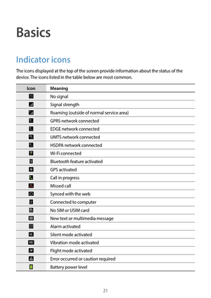 Page 2121
Basics
Indicator icons
The icons displayed at the top of the screen provide information about the status of the 
device. The icons listed in the table below are most common.
Icon Meaning
No signal
Signal strength
Roaming (outside of normal service area)
GPRS network connected
EDGE network connected
UMTS network connected
HSDPA network connected
Wi-Fi connected
Bluetooth feature activated
GPS activated
Call in progress
Missed call
Synced with the web
Connected to computer
No SIM or USIM card
New text...