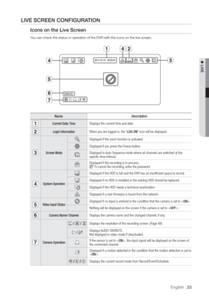 Page 23English _23
 LIVE
LIVE SCREEN CONFIGURA
Icons on the Live Scr
Y
Name
CurrDisplays the current time and date.
Login InforWhen you are logged in,LOG ON