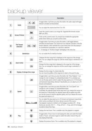 Page 9090_ backup viewer
backup viewer
Name
Audio /
 
A toggle button.
between activated and deactivated.
Y
Scr
Saves the current screen as an image file.
BMP and JPEG.
Prints out the current screen.
printer driver before you can print out the screen.
File T
Detection
 /
 
A toggle button.
activated and deactivated.
tamper detection,
an unauthorized manipulation of a data file is detected.
  A message of The file is forged