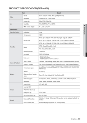 Page 93English _93

 APPENDIX
PRODUCT SPECIFICASDE-4001\)
Item
VideoInputs
Resolution
704x480 NTSC,
LiveFrame rate
30ips NTSC,
Resolution704x480 NTSC,
Multi Screen display
Perfor
Operating System
RecordingCompression
Record Rate
NTSC:
NTSC:
NTSC:
ModeNTSC:
P
Overwrite modes
Pre-eventOff/5/10/20/30sec
Post-event
- Off/5/10/20/30sec
- 1/3/5/10/20min,
Search & PlaybackSearch modeDate/time,Backup, All contains the Preview function\)
Playback function
NetworkT
Up to 8Mbps,\(8Mbps\)/2/1.5/1...