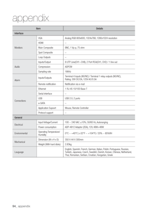 Page 9494_ appendix
appendix
Item
Interface
MonitorsVGA
HDMI
