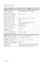 Page 9494_ appendix
appendix
Item
Interface
MonitorsVGA
HDMI
