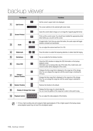Page 112112_ backup viewer
Part NamesFunctions
aSplit Screen
Set the screen’s aspect ratio to be displayed.
The screen switches to the selected split screen mode.
bScreen Printout
Saves the current video’s image as in an image file. Supports jpeg file format.
Prints out the current screen. You should have installed the appropriate printer 
driver before you can print out the screen.
cAudio
 /
 A toggle button. Each time you press this button, the audio output will toggle 
between activated and deactivated.
You...