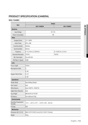 Page 113English _113
 ●APPENDIX
Product SPecIFIcAtIon (cAMerA)
Sdc-7340bc
Item DetailsSDC-7340BCN
SDC-7340BCP
Electrical
Input V
 oltage
DC 12V
Power Consumption 3W
Video Imaging Device 1/3'' CMOSActive Pixels 976 x 496
Scanning System Interlace
Synchronization Internal Frequency H: 15,734 Hz, V: 59.94 Hz H: 15,625 Hz, V: 50 Hz
Horizontal Resolution 720TVL 700TVL
Min. Illumination
OLux (IR-LED)
S/N Ra
 tio (Y Signal)
50dB
Lens
Focus Length 3.6mm
Max.Aperture Ratio 2
Angular Field of View D: 80˚
H: 75˚
V:...