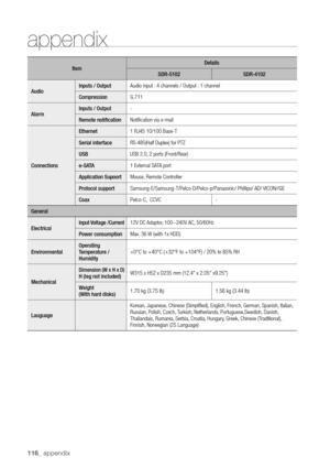 Page 116116_ appendix
ItemDetails
SDR-5102 SDR-4102
Audio Inputs / Output
Audio input : 4 channels / Output : 1 channel
Compression G.711
Alarm Inputs / Output
-
Remote notification
Notification via e-mail
Connections Ethernet 
1 RJ45 10/100 Base-T
Serial interface 
RS-485(Half Duplex) for PTZ
USB USB 2.0, 2 ports (Front/Rear)
e-SATA 1 External SATA port
Application Supoort Mouse, Remote Controller
Protocol support Samsung-E/Samsung-T/Pelco-D/Pelco-p/Panasonic/ Phillips/ AD/ VICON//GE
Coax Pelco-C,  CCVC -...