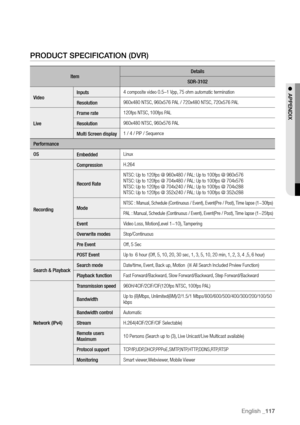 Page 117English _117
Product SPecification (dvr)
ItemDetails
SDR-3102
Video Inputs
4 composite video 0.5–1 Vpp, 75 ohm automatic termination
Resolution 960x480 NTSC, 960x576 PAL / 720x480 NTSC, 720x576 PAL
Live Frame rate
120fps NTSC, 100fps PAL
Resolution 960x480 NTSC, 960x576 PAL
Multi Screen display 1 / 4 / PIP / Sequence
Performance
OS Embedded Linux
Recording Compression
H.264
Record Rate NTSC: Up to 120fps @ 960x480 / PAL: Up to 100fps @ 960x576
NTSC: Up to 120fps @ 704x480 / PAL: Up to 100fps @ 704x576...