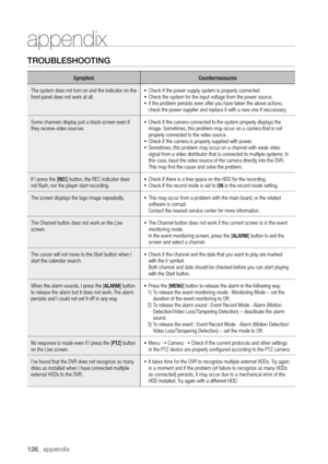 Page 126126_ appendix
troubLeShootIng
SymptomCountermeasures
The system does not turn on and the indicator on the 
front panel does not work at all.  
y Check if the power supply system is properly connected.
 
y Check the system for the input voltage from the power source.
 
y If the problem persists even after you have taken the above actions, 
check the power supplier and replace it with a new one if neccessary.
Some channels display just a black screen even if 
they receive video sources.  
y Check if the...