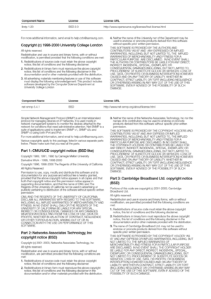 Page 141For more additional information, send email to help.cctv@samsung.com.
copyright (c) 1998-2000 university college London
All rights reserved.
Redistribution and use in source and binary forms, with or without 
modification, is permitted provided that the following conditions are met:
1.  Redistributions of source code must retain the above copyright 
notice, this list of conditions and the following disclaimer.
2.   Redistributions in binary form must reproduce the above copyright 
notice, this list of...