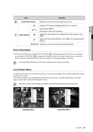 Page 23English _23
! LIve
NameDescription
fCamera Name/ ChannelDisplays the camera name and the changed channel, if any.
gCamera Operation Displayed in PTZ setting, and highlighted yellow if PTZ is in operation.
Displays AUDIO ON/MUTE.
Not displayed in video mode if deactivated.
Displayed if a motion detected in the condition that the motion detection is set to 
<
ON>.
Appears when the Tampering Detection is set to  and a tampering attempt is 
detected.
Displays the current record mode from...