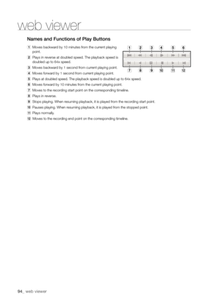 Page 9494_ web viewer
names and Functions of Play buttons
a Moves backward by 10 minutes from the current playing 
point.
b  Plays in reverse at doubled speed. The playback speed is 
doubled up to 64x speed.
c  Moves backward by 1 second from current playing point.
d  Moves forward by 1 second from current playing point.
e 
Plays at doubled speed. The playback speed is doubled up to 64x speed.
f  Moves forward by 10 minutes from the current playing point.
g  Moves to the recording start point on the...