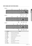 Page 11English _11
pArT nAmeS And funCTIonS (reAr)
Sdr-5102 
Sdr-4102
Sdr-3102
Part Names Functions
aVIDEO INInput port for the composite video signal.
bAUDIO INInput ports (RCA jack) for the audio signal.
cVGA OUTOutput port for VGA video signal.
de-SATAPorts used for external storage device connections.
eNETWORKNETWORK connector port.
fDC 12VDVR power input port.
gUSBUSB connector port.
hRS-485Used to establish RS-485 communications.
iHDMIHDMI connector port.
jAUDIO OUTOutput port (RCA jack) for the audio...