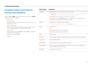 Page 150150
Available buttons and features 
during video playback
Pressing the E or TOOLS button displays the following buttons. The RETURN 
button makes the buttons disappear.
 •Pause / Play
Pause or play a video.
The following features are available in pause mode. Note that sound cannot 
be heard in pause mode.
 •Rewind / Fast Forward
Rewind or fast forward a video. Speed up playback up to 3x, if required. To 
change the playback speed to the original speed, select  0098.
 •
Previous / Next
To play the...