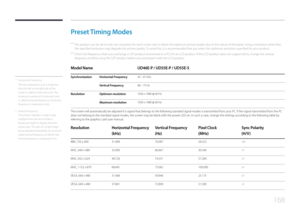 Page 168168
Preset Timing Modes
 ―This product can be set to only one resolution for each screen size to obtain the optimum picture quality due to the nature of the panel. Using a resolution other than 
the specified resolution may degrade the picture quality. To avoid this, it is recommended that you select the optimum resolution specified for your product.
 ― Check the frequency when you exchange a CDT product (connected to a PC) for an LCD product. If the LCD product does not support 85Hz, change the vertical...