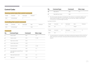 Page 2929
Control Codes
Viewing control state (Get control command)
HeaderCommand IDData length Checksum
0xAA Command type 0
Controlling (Set control command)
HeaderCommand IDData length DataChecksum
0xAA Command type 1Value
Command
No.Command type CommandValue range
1Power control 0x110~1
2Volume control 0x120~100
3Input source control 0x14-
4Screen mode control 0x18-
5Screen size control 0x190~255
6PIP on/off control 0x3C0~1
7Auto adjustment control (PC and 
BNC only) 0x3D
0
8Video wall mode control 0x5C0~1...