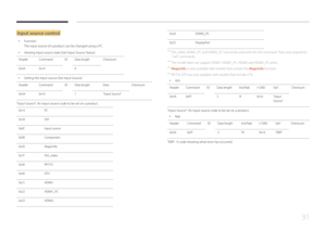 Page 3131
Input source control
 •Function
The input source of a product can be changed using a PC.
 •Viewing input source state (Get Input Source Status)
Header Command IDData length Checksum
0xAA 0x14 0
 •
Setting the input source (Set Input Source)
Header Command IDData length DataChecksum
0xAA 0x14 1"Input Source"
"Input Source": An input source code to be set on a product.
0x14PC
0x18 DVI
0x0C Input source
0x08 Component
0x20 MagicInfo
0x1F DVI_video
0x30 RF( TV )
0x40 DT V
0x21 HDMI1
0x22...