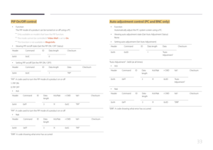 Page 3333
PIP On/Off control
 •Function
The PIP mode of a product can be turned on or off using a PC.
 ―
Only available on models that have the PIP function.
 ―The mode cannot be controlled if Video Wall is set to On .
 ―
This function is not available in MagicInfo.
 • Viewing PIP on/off state (Get the PIP ON / OFF Status)
Header Command IDData length Checksum
0xAA 0x3C 0
 •
Setting PIP on/off (Set the PIP ON / OFF)
Header Command IDData length DataChecksum
0xAA 0x3C 1"PIP"
"PIP": A code used to...