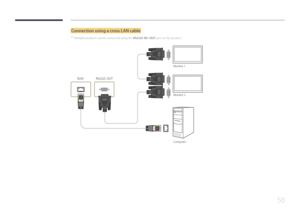 Page 5050
Connection using a cross LAN cable
 ―Multiple products can be connected using the RS232C IN / OUT port on the product.
Monitor 1
Monitor 2
Computer
RS232C OUT
RJ45    