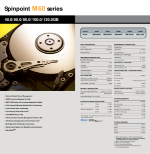 Page 19Spinpoint
M60
series
• Device Initiated Power Management
• 60GB Formatted Capacity Per Disk
• GMR/TuMR head with wireless suspension design
• Fluid Dynamic Bearing Spindle Motor Technology 
• Load/Unload Head Technology
• ATA Security Mode Feature Set
• ATA SMART Feature Set
• ATA Automatic Acoustic Management Feature Set
• ATA Device Configuration Overlay Feature Set
• Multi-Burst On-The-Fly Error Correction
• Hybrid Latch System for Reliability and Quietness
• SilentSeekTM40.0/60.0/80.0/100.0/120.0GB...