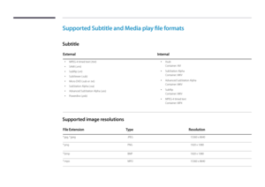 Page 134Supported Subtitle and Media play file formats
Subtitle
ExternalInternal
 •
MPEG-4 timed text (.ttxt)
 •SAMI (.smi)
 •
SubRip (.srt)
 •SubViewer (.sub)
 •Micro DVD (.sub or .txt)
 •SubStation Alpha (.ssa)
 •Advanced SubStation Alpha (.ass)
 •
Powerdivx (.psb)
 •Xsub
Container: AVI
 •SubStation Alpha
Container: MKV
 •
Advanced SubStation Alpha
Container: MKV
 •SubRip
Container: MKV
 •
MPEG-4 timed text
Container: MP4
Supported image resolutions
File Extension TypeResolution
*.jpg, *.jpeg JPEG15360 x 8640...