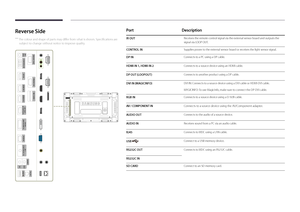 Page 15Reverse Side
 ―The colour and shape of parts may differ from what is shown. Specifications are 
subject to change without notice to improve quality.
IR
 OUT
CONTROL IN
DP IN
HDMI IN 1
HDMI IN 2
DVI IN
(MAGICINFO)
AV / 
COMPONENT IN
AUDIO
OUT
IN
RJ 45
RS232C OUT
RS232C OUTRS232C OUTRS232C OUTRS232C OUT
SD CARD
RS232C IN
RGB IN
USB
DP OUT
(LOOPOUT)
Port Description
IR OUTReceives the remote control signal via the external sensor board and outputs the 
signal via LOOP OUT.
CONTROL INSupplies power to the...