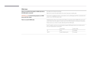 Page 142Other issue
There is no sound from the speakers in HDMI mode when a 
DVI-HDMI cable is connected.DVI cables do not transmit sound data.
Make sure to connect the audio cable to the correct input jack to enable audio.
HDMI Black Level is not functioning properly on an HDMI 
device with YCbCr output.This function is available only when a source device, such as a DVD player and STB, is connected to the 
product via an HDMI (RGB signal) cable.
There is no sound in HDMI mode.Displayed picture colours may not...