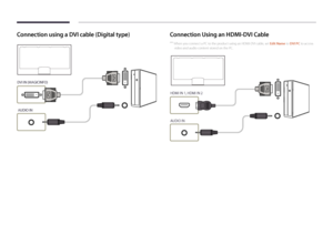 Page 25Connection using a DVI cable (Digital type)
DVI IN (MAGICINFO)
 AUDIO IN
Connection Using an HDMI-DVI Cable
 ―When you connect a PC to the product using an HDMI-DVI cable, set Edit Name to DVI PC to access 
video and audio content stored on the PC.
HDMI IN 1, HDMI IN 2
AUDIO IN      