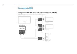 Page 34Connecting to MDC
Using MDC via RS-232C (serial data communications standards)
An RS-232C serial cable must be connected to the serial ports on the PC and monitor.
RS232C IN/OUT
Monitor 1
Monitor 2
Computer  