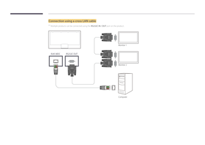 Page 36Connection using a cross LAN cable
 ―Multiple products can be connected using the RS232C IN / OUT port on the product.
Monitor 1
Monitor 2
Computer
RS232C OUT
RJ45 MDC  