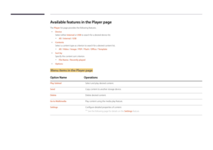 Page 41Available features in the Player page
The Player list page provides the following features.
 •Device
Select either Internal or USB to search for a desired device list.
 -All / Internal / USB
 •
Contents
Select a content type as criterion to search for a desired content list.
 -All / Video / Image / PDF / Flash / Office / Template
 •
Sort by
Specify the content sort criterion.
 -File Name / Recently played
 • Options
Menu items in the Player page
Option Name Operations
Play SeletedSelect and play desired...